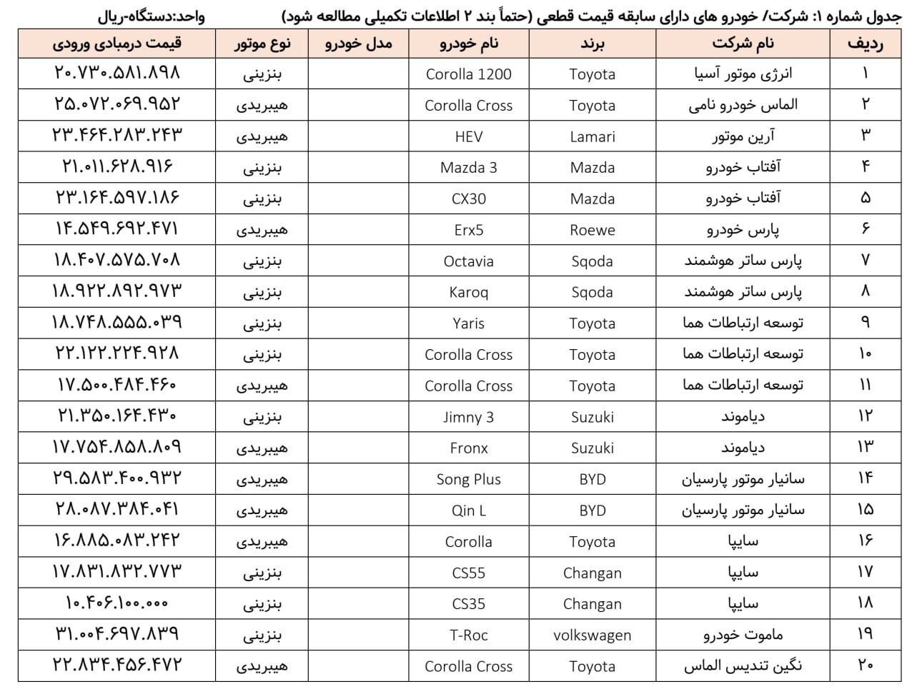 لیست جدید ثبت‌نام خودروهای وارداتی منتشر شد + جدول قیمت