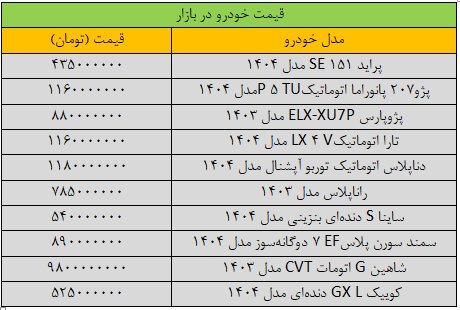 شیب تغییر قیمت خودرو تند شد/ آخرین قیمت پژو، سمند، کوییک، شاهین و تارا + جدول