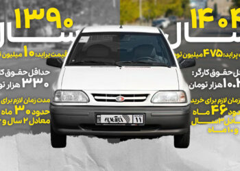 پراید دیگر رویای کارگران نیست/ ماشین برای طبقه متوسط تبدیل به کالای لوکس شد!