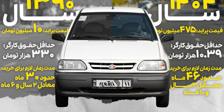 پراید دیگر رویای کارگران نیست/ ماشین برای طبقه متوسط تبدیل به کالای لوکس شد!