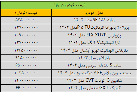 سکته شدید قیمت‌ها در بازار خودرو/ آخرین قیمت پراید، سمند، شاهین، پژو و کوییک + جدول