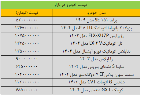 شیب ریزش قیمت خودرو تند شد/ آخرین قیمت پژو، سمند، شاهین، کوییک و دنا + جدول