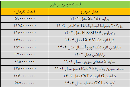 بازار خودرو به شدت ترمز برید/ آخرین قیمت پژو، سمند، شاهین، کوییک، تارا و دنا + جدول
