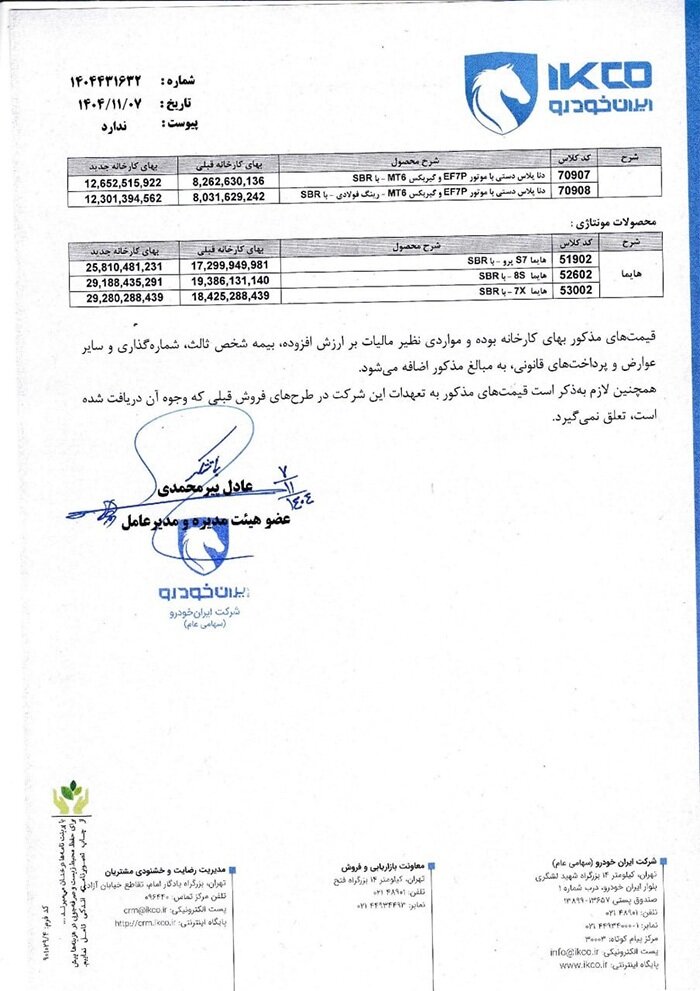 این خودرو رسما ۸۰۰ میلیون تومان گران شد/ نرخ جدید خودروها اعلام شد+ جدول افزایش قیمت 3 این خودرو رسما ۸۰۰ میلیون تومان گران شد/ نرخ جدید خودروها اعلام شد+ جدول افزایش قیمت
