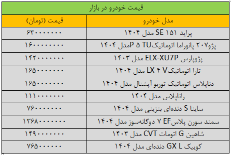 بازار خودرو کله‌پا شد؛ قیمت این خودروها ریخت/ آخرین قیمت سمند، پراید، کوییک، شاهین، دنا و پژو + جدول