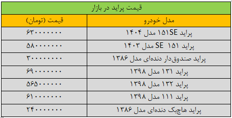 قیمت پراید به پرواز در آمد/ جدول قیمت مدل‌های مختلف پراید