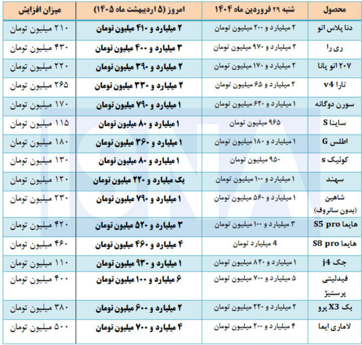 قیمت خودروهای داخلی و مونتاژی در بازار + جدول