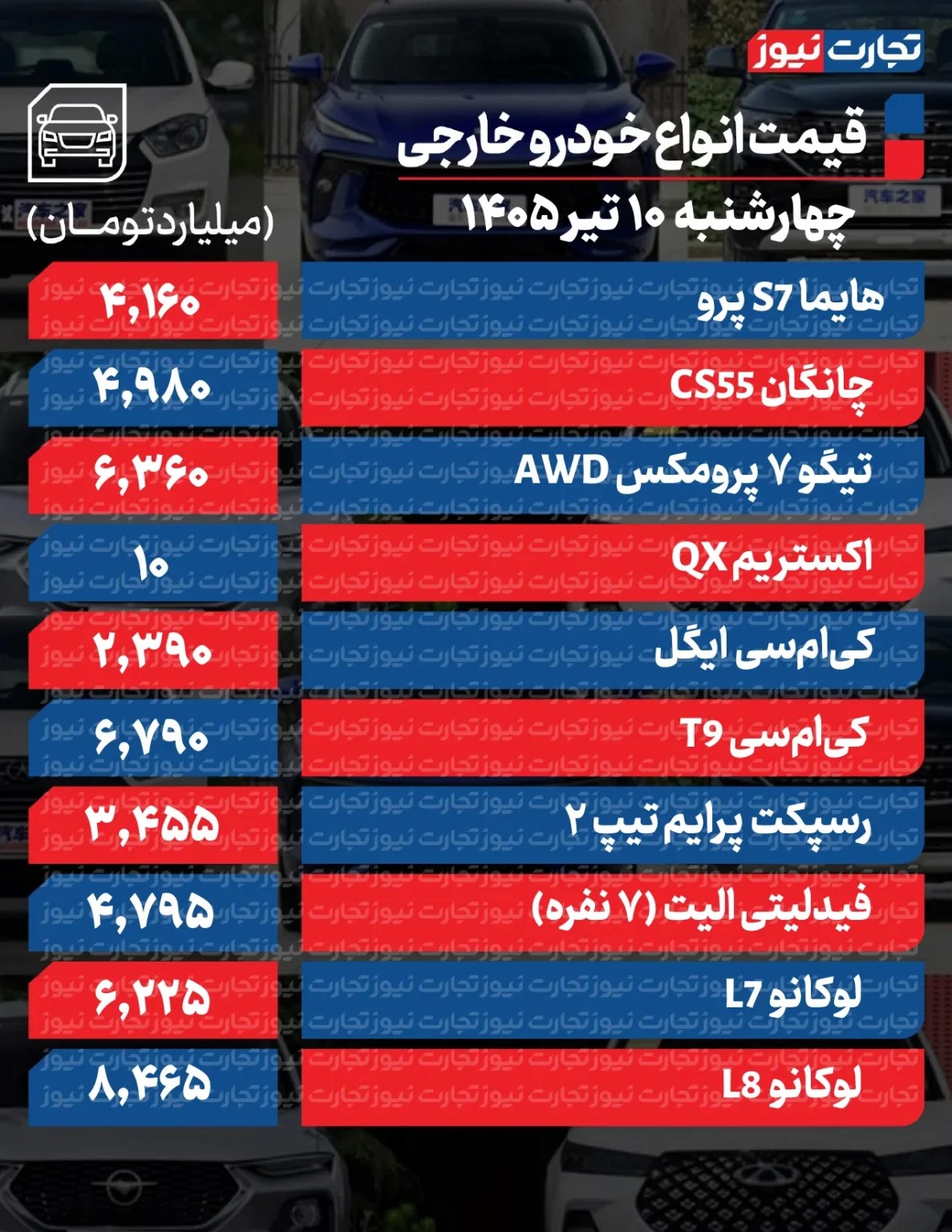سقوط آزاد قیمت خودرو در بازار/ این خودرو ۲۰۰ میلیون تومان ارزان شد + جدول قیمت 3 سقوط آزاد قیمت خودرو در بازار/ این خودرو ۲۰۰ میلیون تومان ارزان شد + جدول قیمت