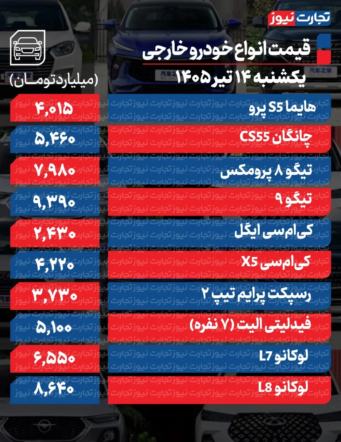آخرین قیمت خودرو در بازار/ سمند، سهند، اطلس، دنا. پژو و ساینا چند شد؟ + جدول 3 آخرین قیمت خودرو در بازار/ سمند، سهند، اطلس، دنا. پژو و ساینا چند شد؟ + جدول