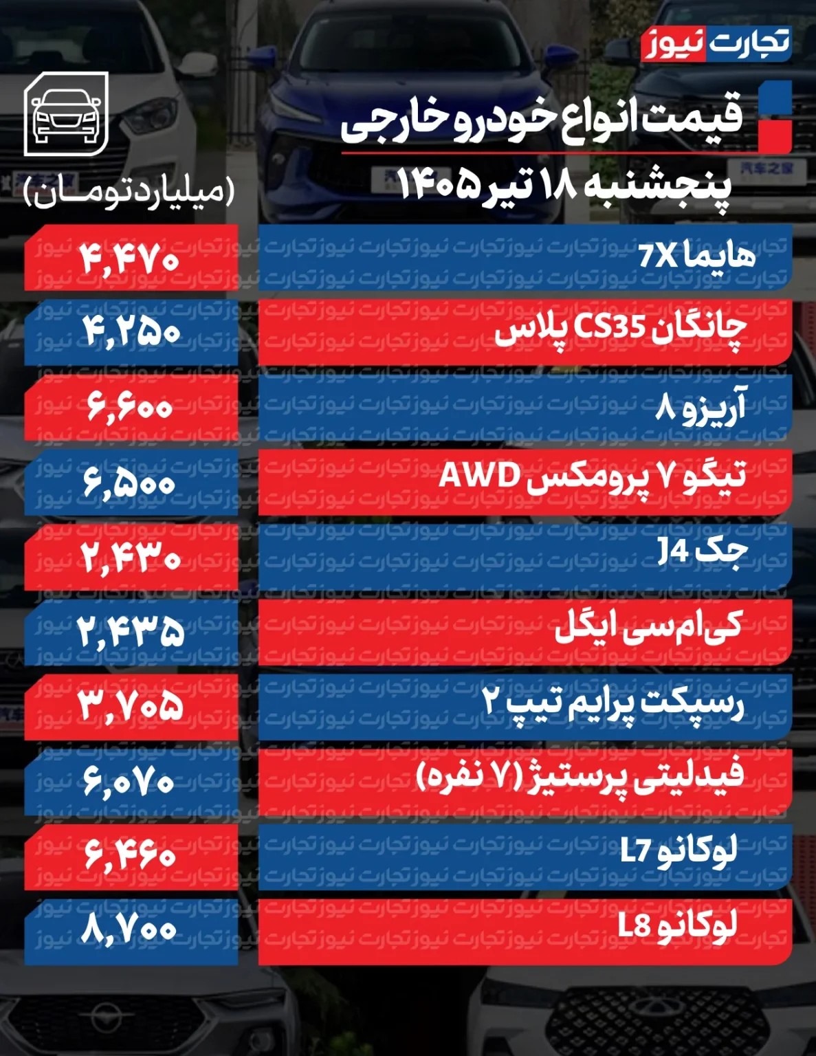 تغییر قیمت خودرو شدت گرفت/ این خودرو ۱۲۰ میلیون تومان ارزان شد + جدول 3 تغییر قیمت خودرو شدت گرفت/ این خودرو ۱۲۰ میلیون تومان ارزان شد + جدول