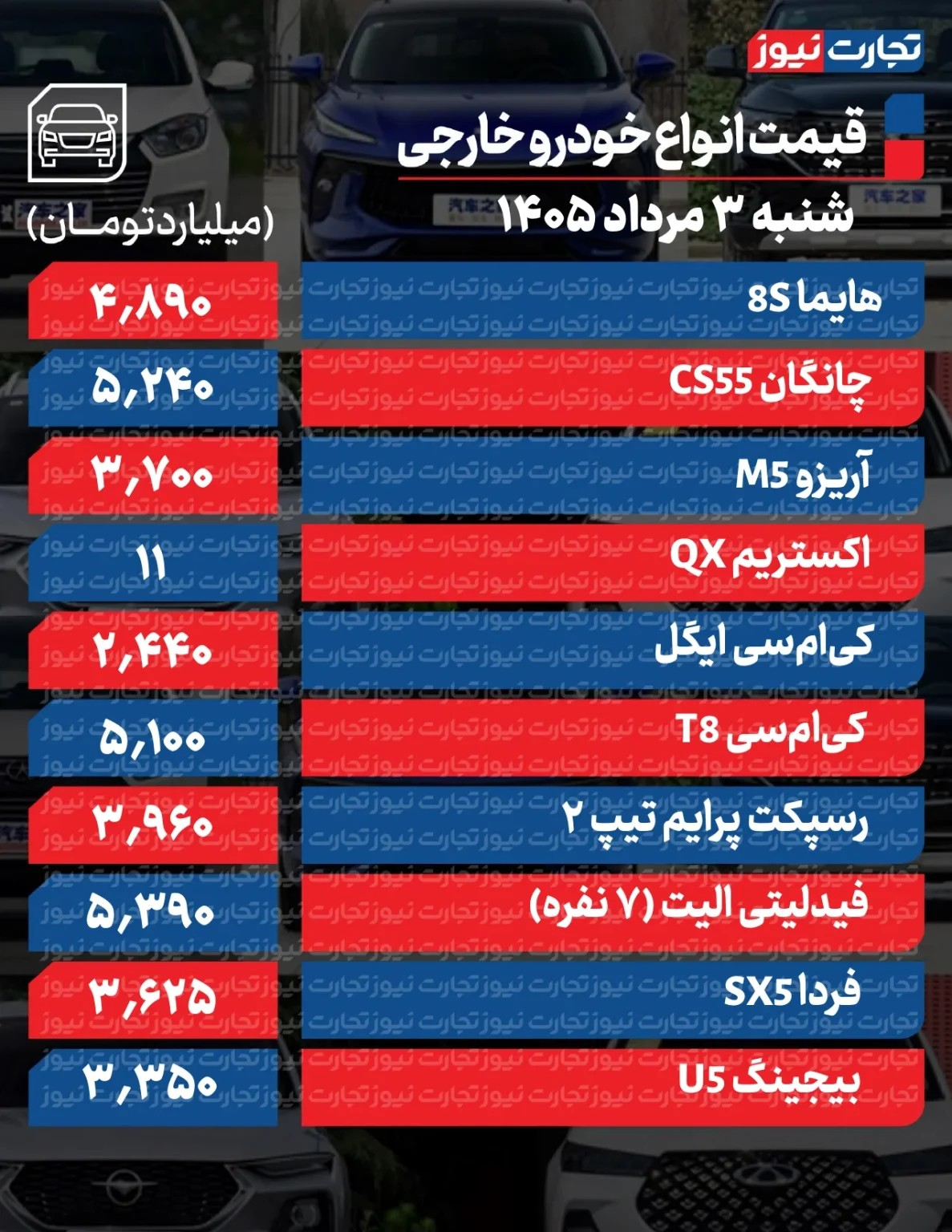 تکان عجیب قیمت‌ها در بازار خودرو/ قیمت این خودروی داخلی ۳۰۹ میلیون تومان تغییر کرد + جدول