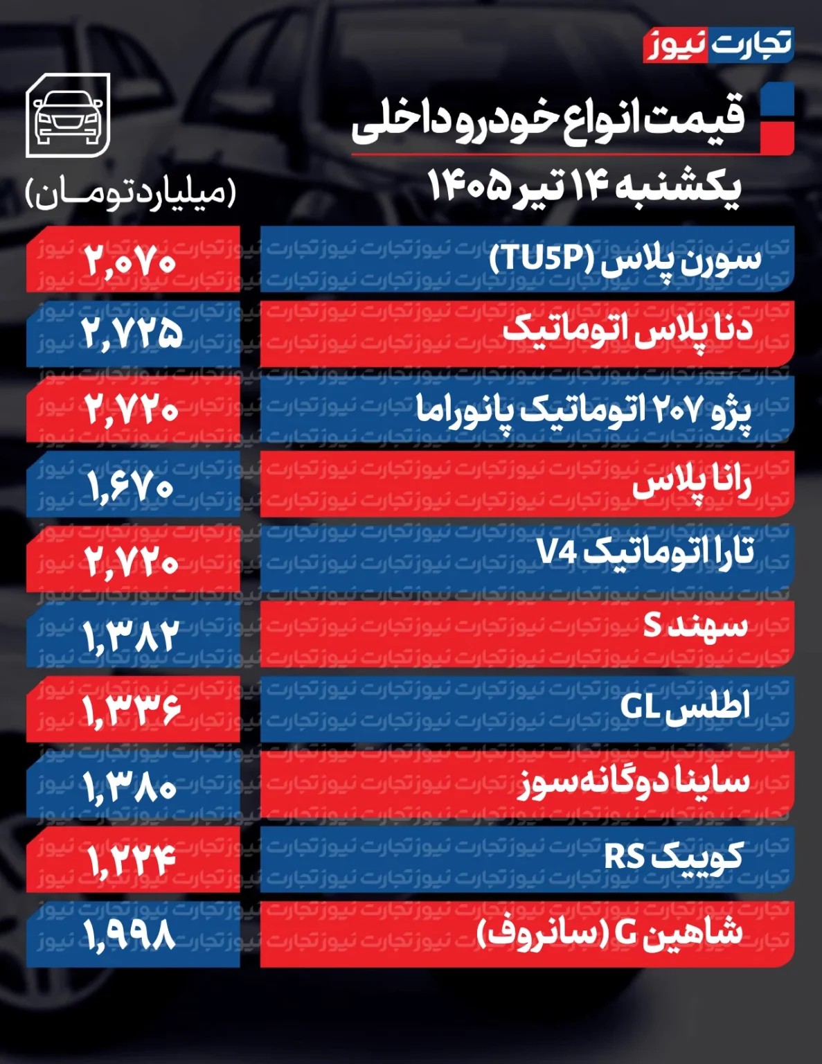 آخرین قیمت خودرو در بازار/ سمند، سهند، اطلس، دنا. پژو و ساینا چند شد؟ + جدول 2 آخرین قیمت خودرو در بازار/ سمند، سهند، اطلس، دنا. پژو و ساینا چند شد؟ + جدول