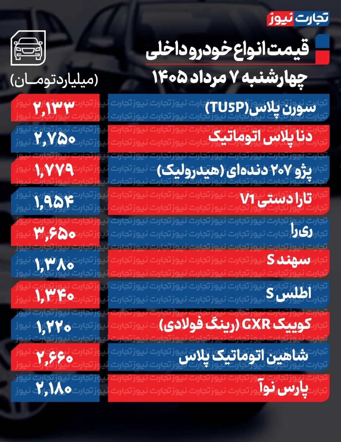 تغییر قیمت خودرو شدت گرفت/ آخرین قیمت پژو، سمند، کوییک، اطلس، ری‌را و دنا + جدول
