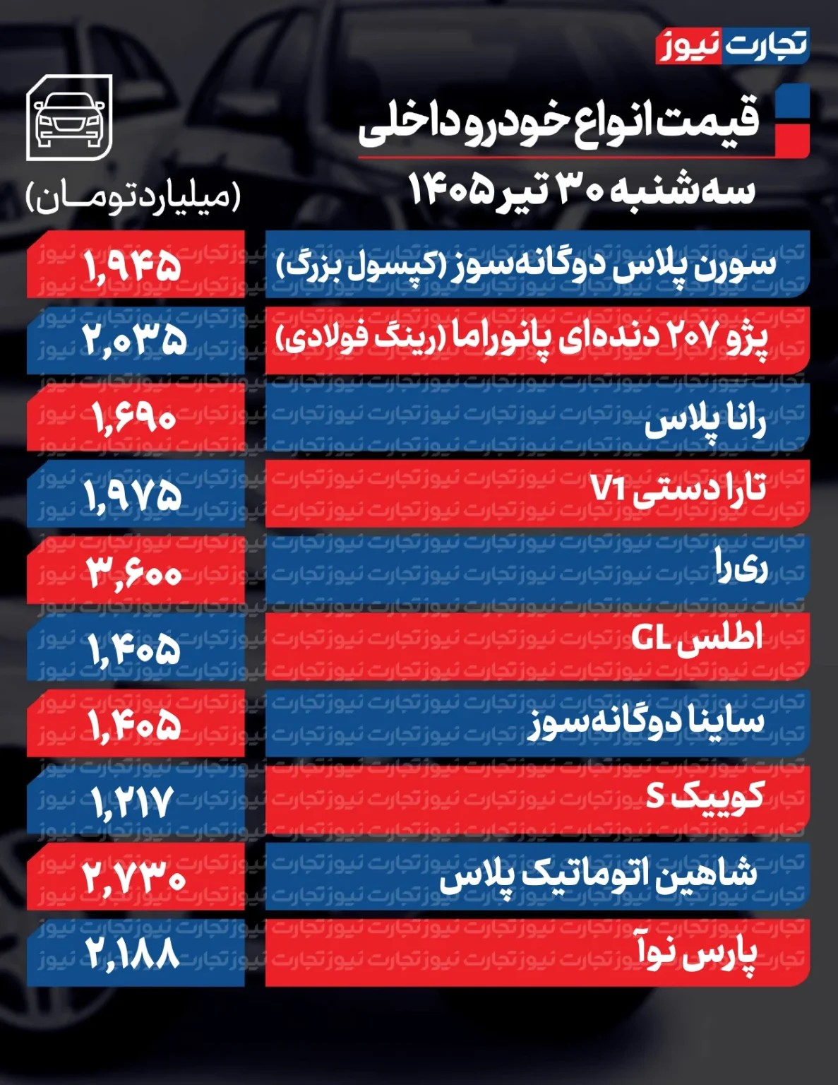 دور ریزش قیمت خودرو تند شد/ آخرین قیمت سمند، کوییک، پژو، شاهین، تارا و دنا + جدول 2 دور ریزش قیمت خودرو تند شد/ آخرین قیمت سمند، کوییک، پژو، شاهین، تارا و دنا + جدول