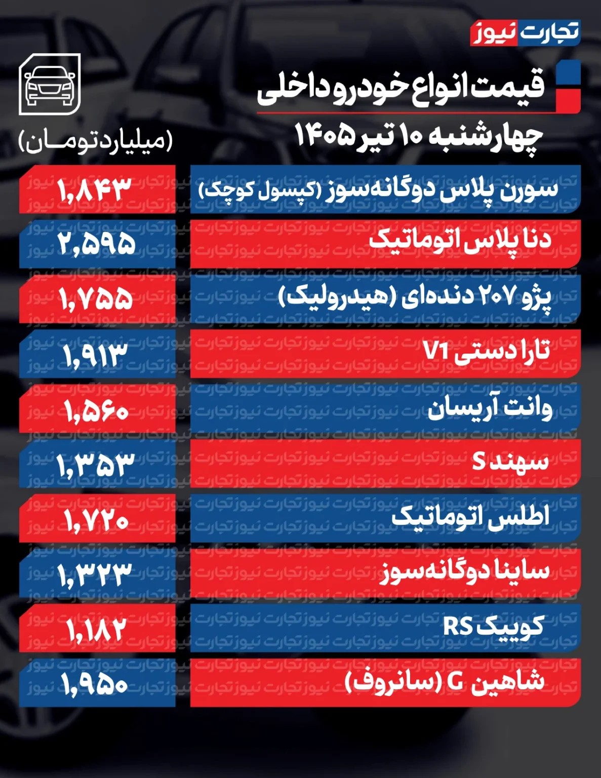 سقوط آزاد قیمت خودرو در بازار/ این خودرو ۲۰۰ میلیون تومان ارزان شد + جدول قیمت 2 سقوط آزاد قیمت خودرو در بازار/ این خودرو ۲۰۰ میلیون تومان ارزان شد + جدول قیمت