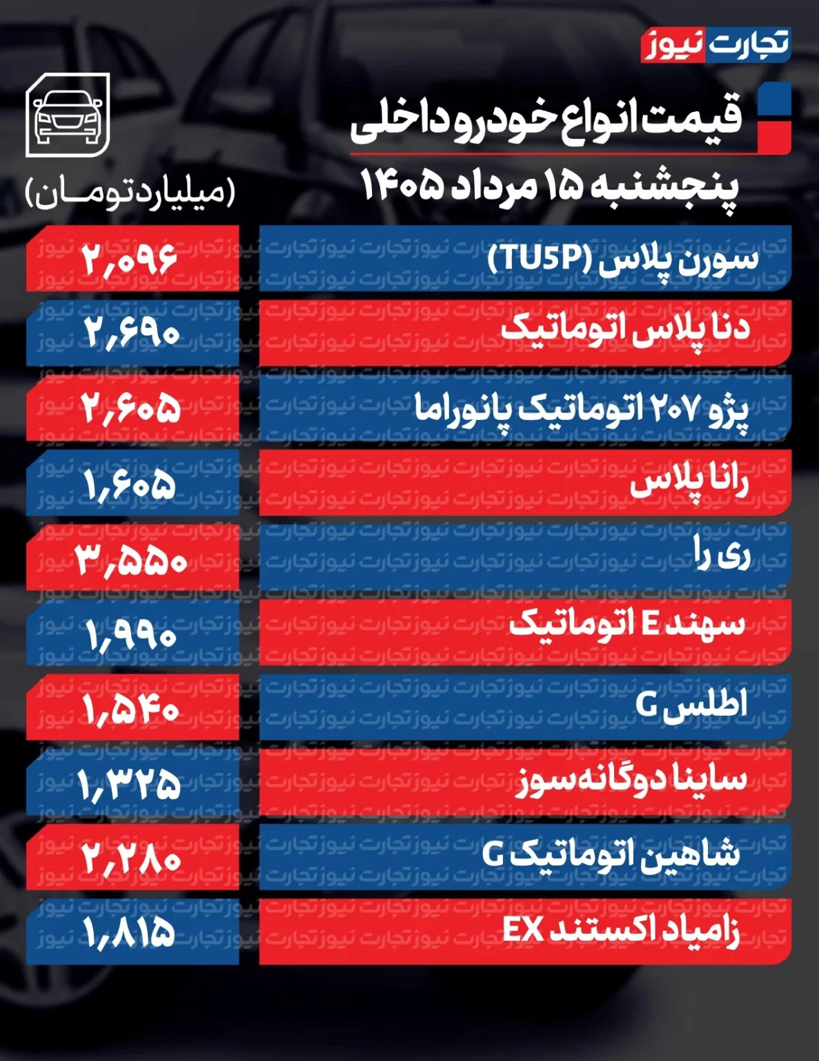 سقوط آزاد قیمت خودرو در بازار/ آخرین قیمت پراید، پژو، ساینا، شاهین، کوییک و تارا + جدول 2 سقوط آزاد قیمت خودرو در بازار/ آخرین قیمت پراید، پژو، ساینا، شاهین، کوییک و تارا + جدول