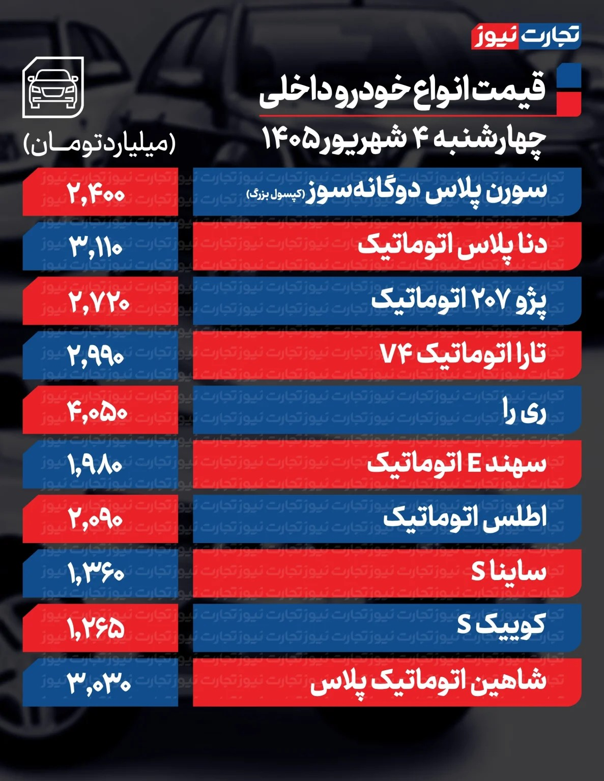 قیمت خودرو امروز ۴ شهریور ۱۴۰۵/ تارا اتوماتیک ۲۴۰ میلیون گران شد+ جدول 2 قیمت خودرو امروز ۴ شهریور ۱۴۰۵/ تارا اتوماتیک ۲۴۰ میلیون گران شد+ جدول