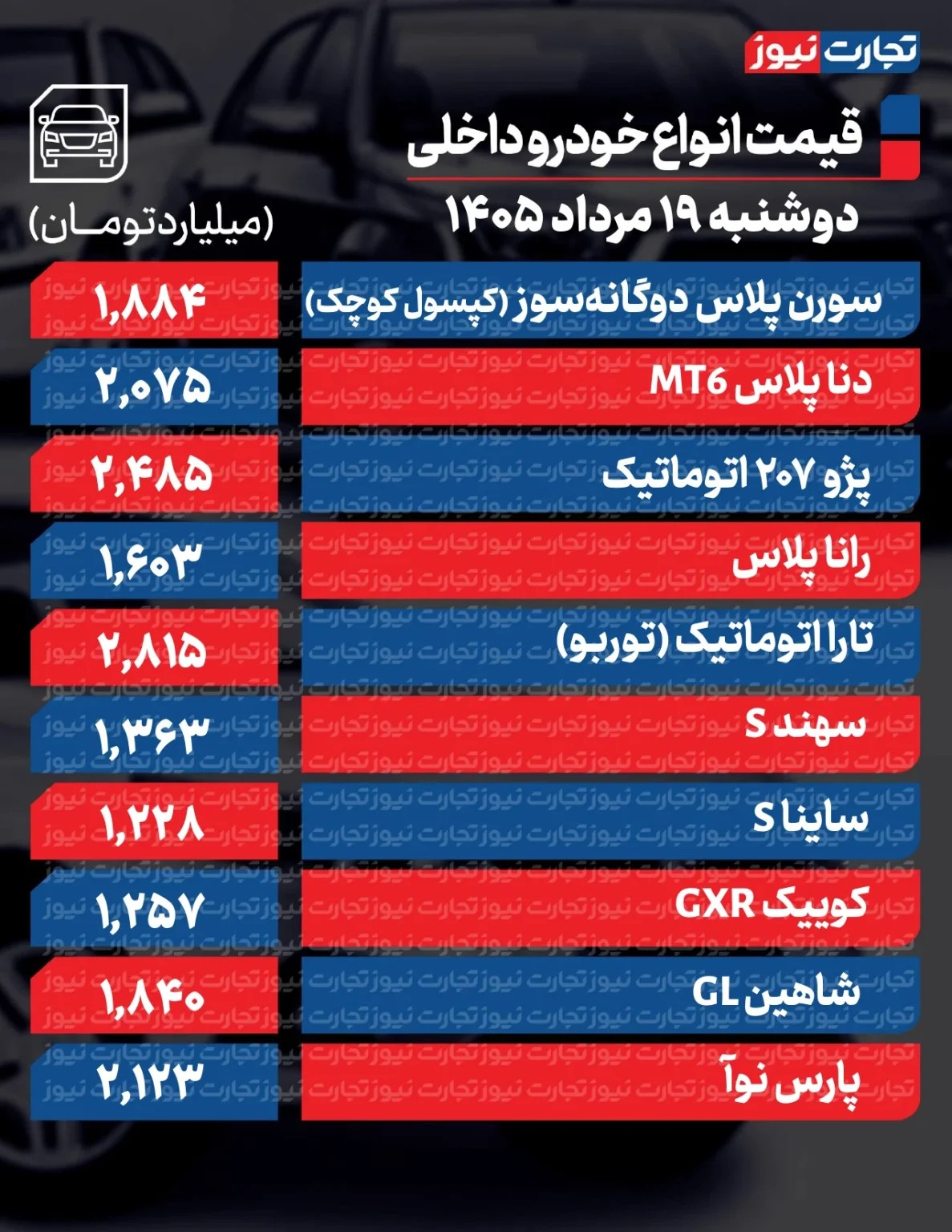 قیمت‌ها در بازار خودرو همچنان تغییر می‌کند/ آخرین قیمت پژو، سمند، شاهین، پراید و ساینا + جدول